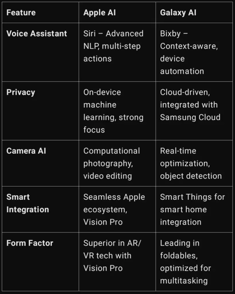 Galaxy AI